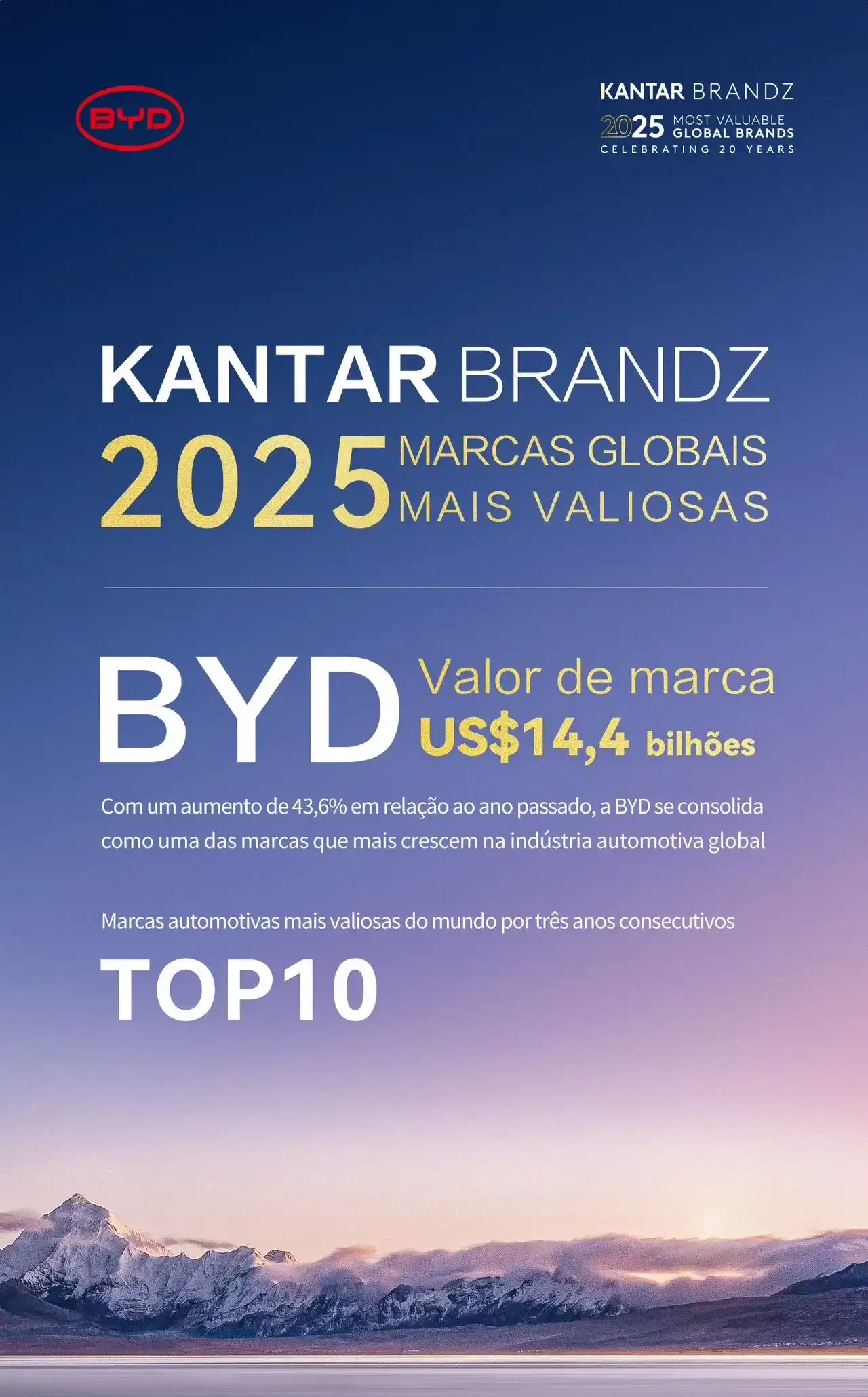 BYD Kantar 2025